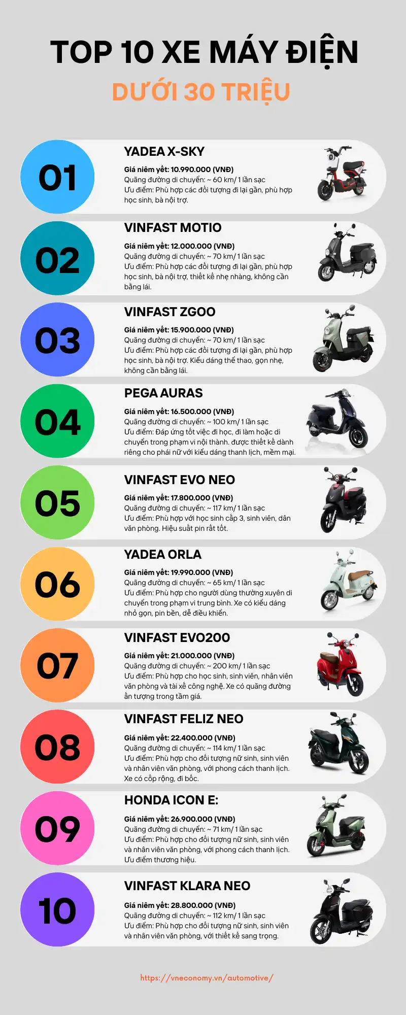 Top 10 mẫu xe máy điện dưới 30 triệu đồng